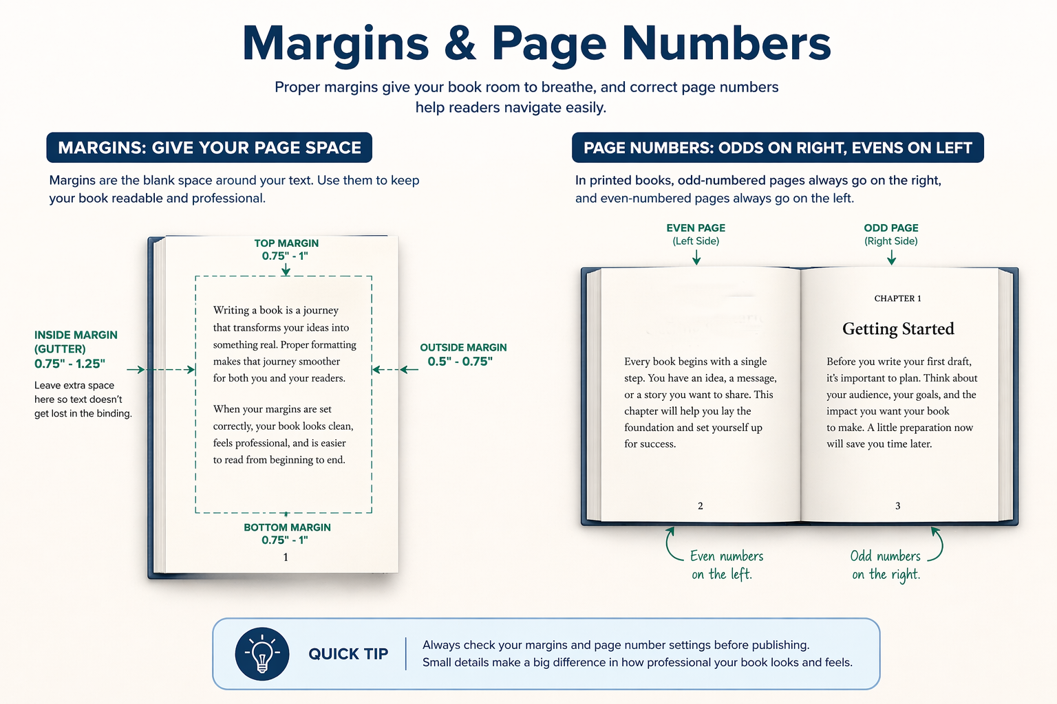 help-printpath-Page Numbers & Layout Rules – Scifictopia